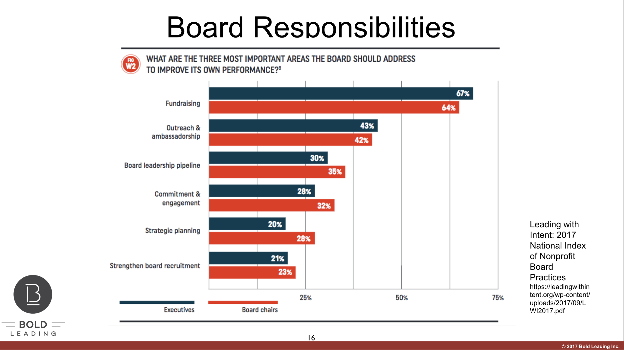 board responsibilities infographic
