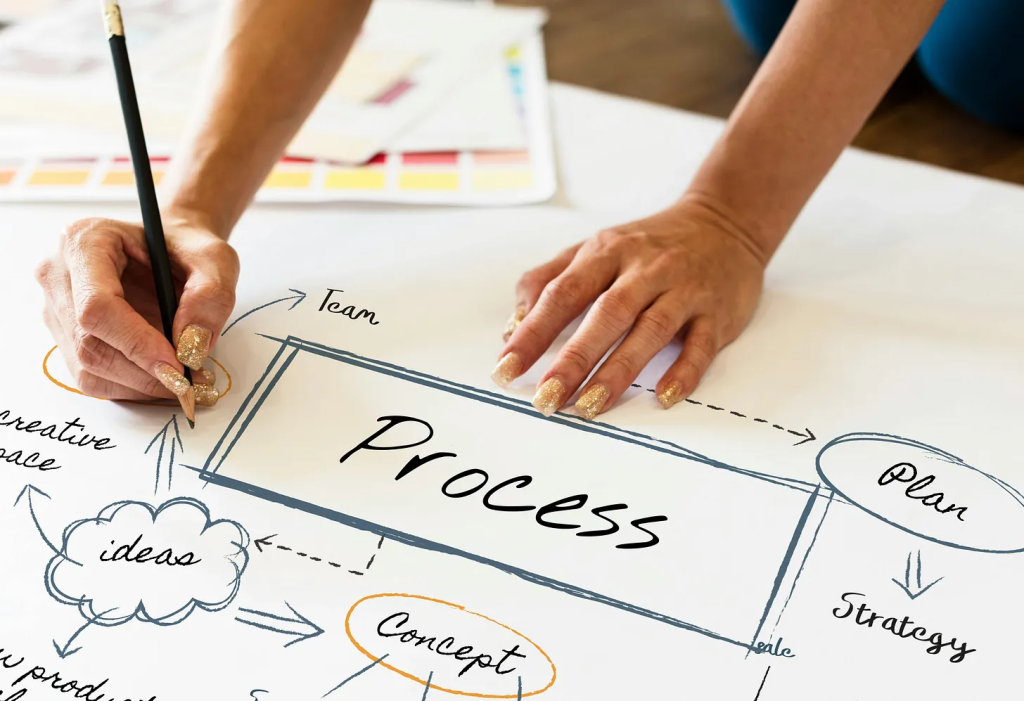 image of writing process on a brainstorming map